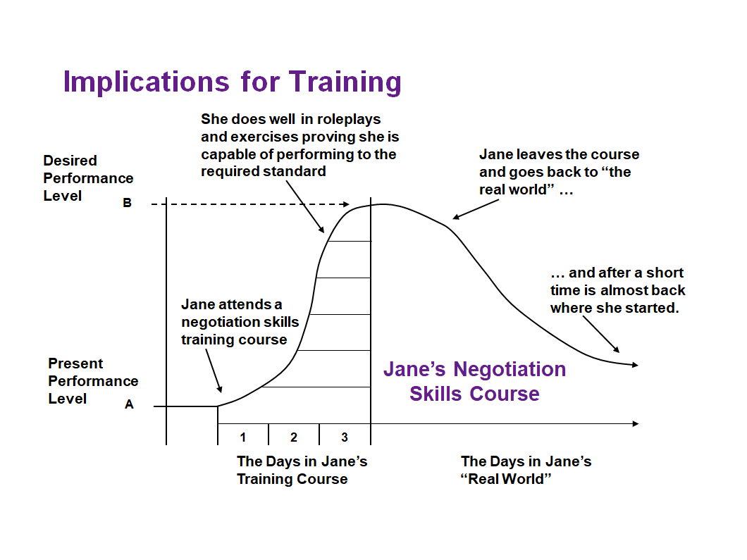Janes Negotiation Skills Course Chart