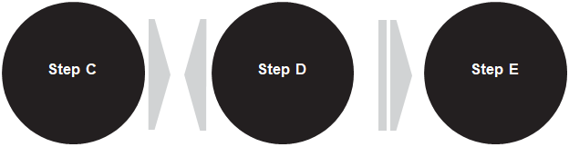 Step C D E Model