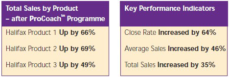 Halifax Procoach Key Performance Indicators